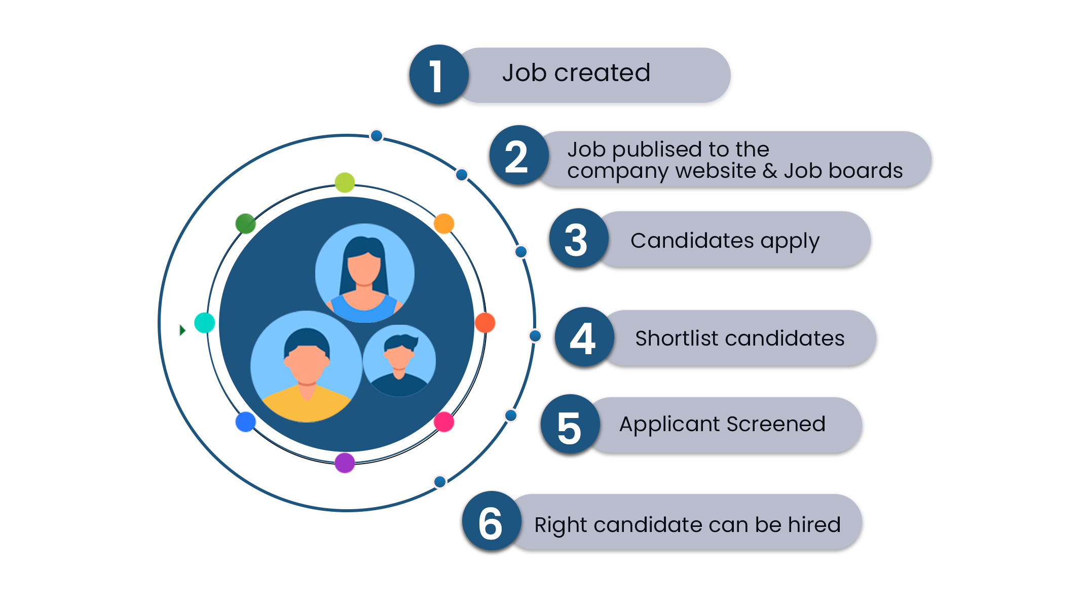 applicant tracking system process